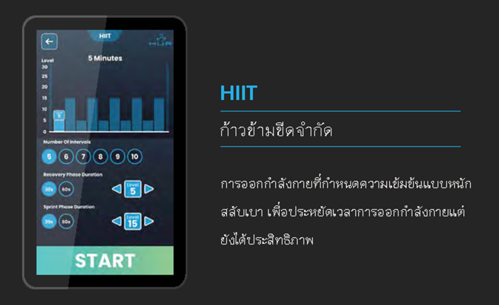 HUR SmartTouch Cardio